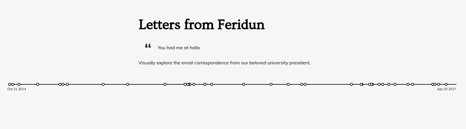 Letters from Feridun timeline